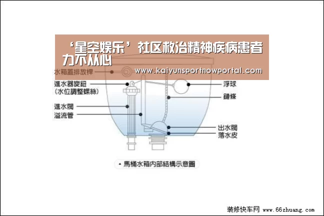 ‘星空娱乐’社区救治精神疾病患者力不从心(图3) 星空体育